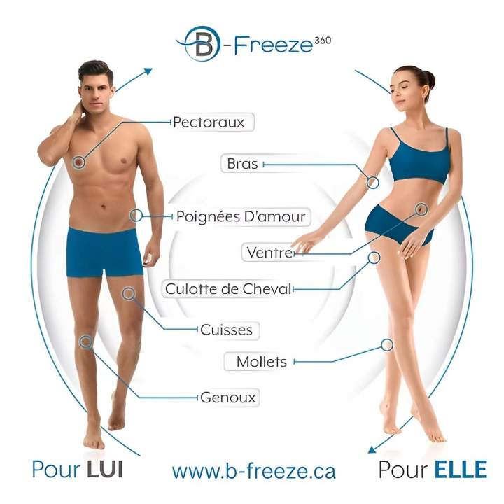 Weight Loss Treatment Saint-Jean-sur-Richelieu  